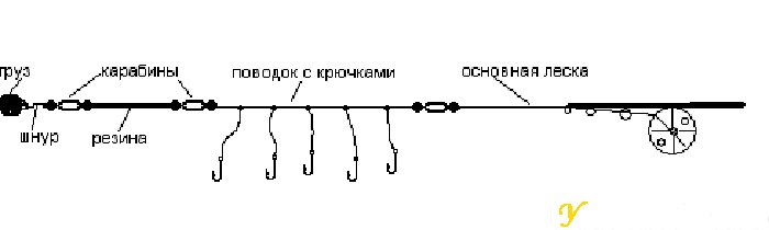 Донка из спиннинга (схема)