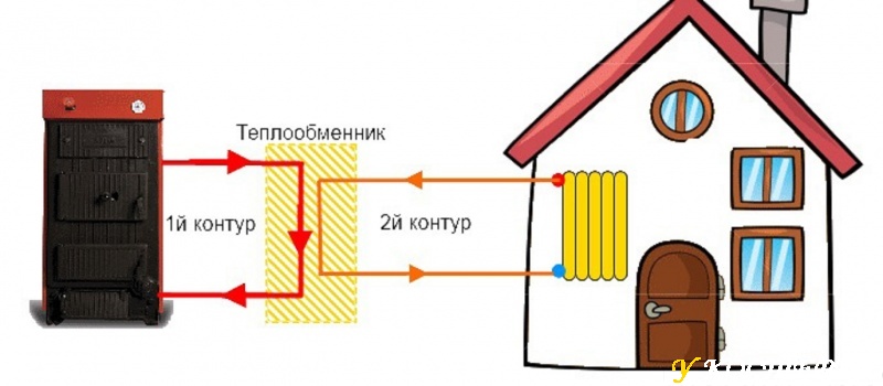 Отопление с пластинчатым теплообменником.909