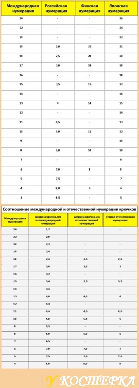 Нумерация рыболовных крючков. Таблица размеров рыболовных крючков