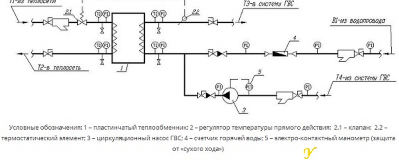 Отопление с пластинчатым теплообменником.911