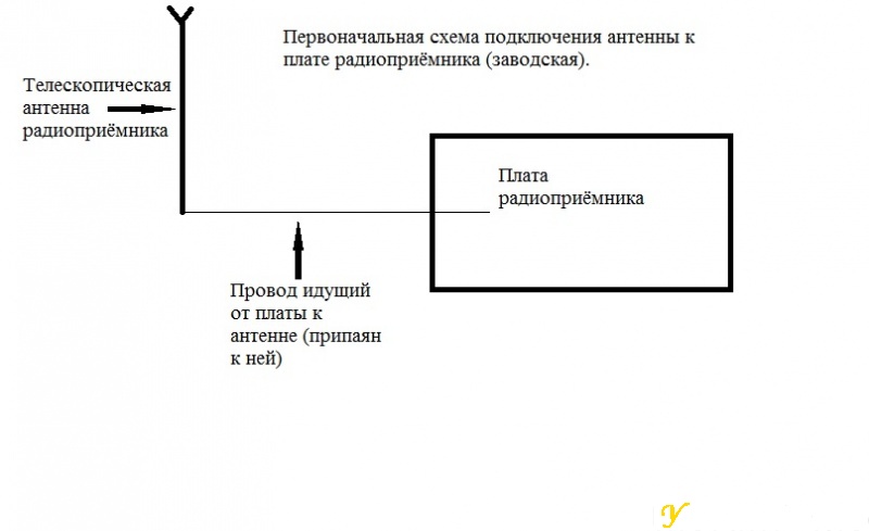 Схема подключения антенны радиоприёмника.