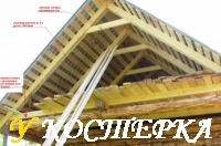 Висячие стропильные системы