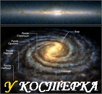Наша Галактика и место Солнца в ней