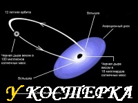 Путешествие среди черных дыр