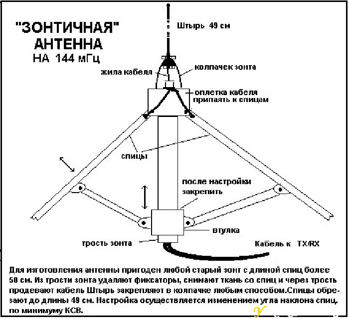 "Зонтичная" базовая антенна для раций 144/430 мГц
