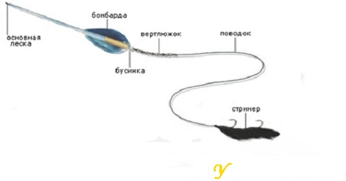 Бомбарда на жереха