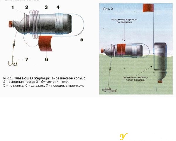 Плавающая жерлица из пластиковой бутылки
