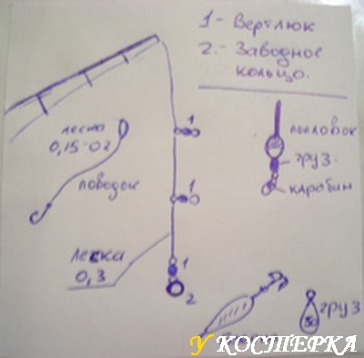 Универсальная донка из спиннинга