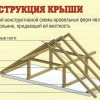 Усиление и ремонт существующих стропильных конструкций